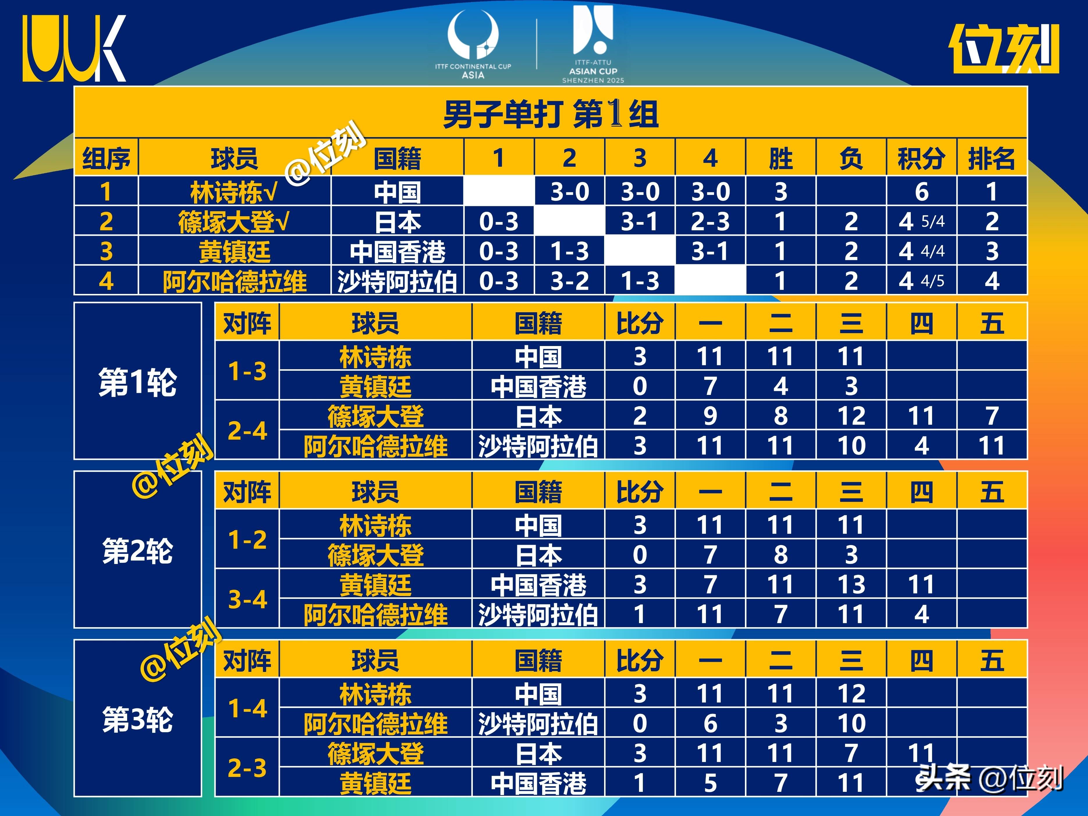 开云APP-力争上游，亚洲足球比赛的强者争霸的简单介绍