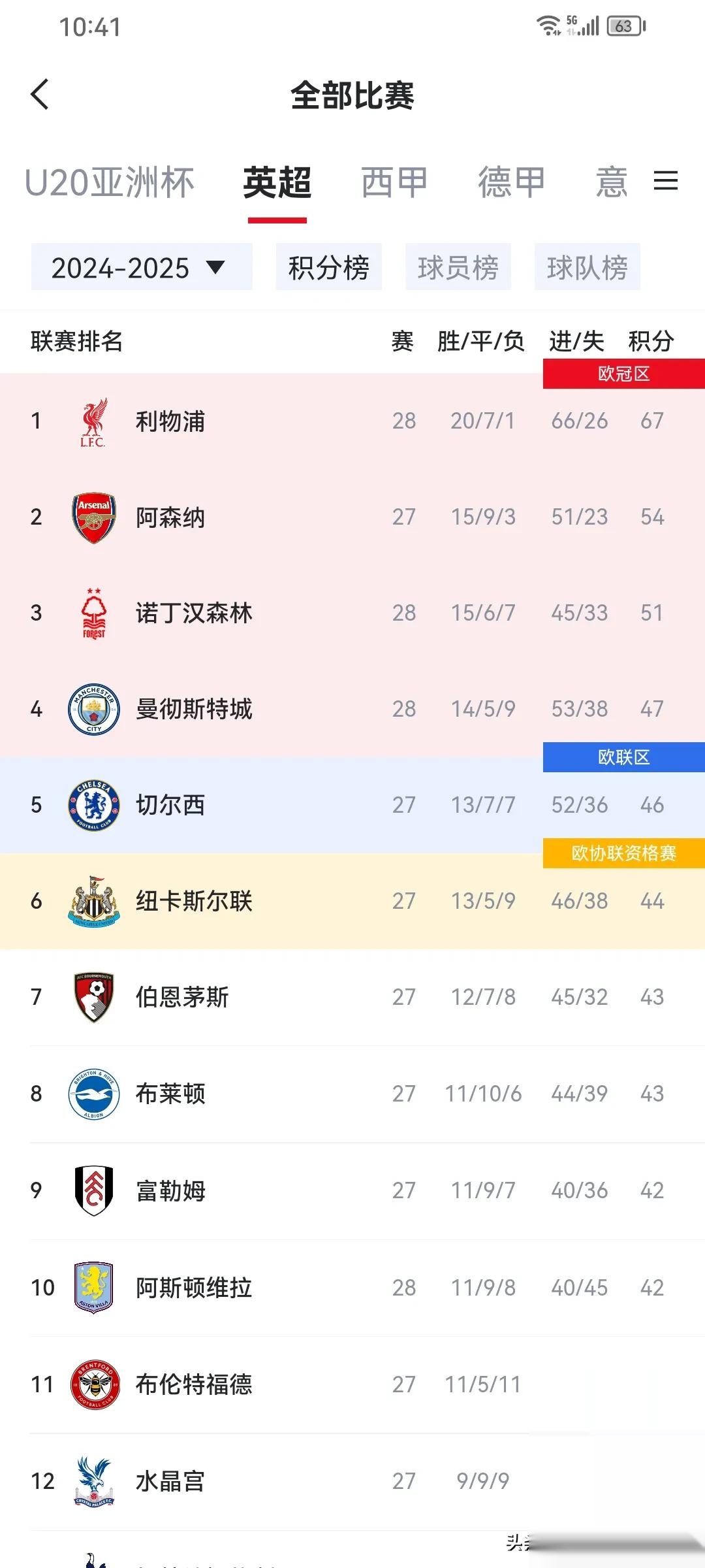 开云体育入口-拜仁在英超中不敌国足，数据统计