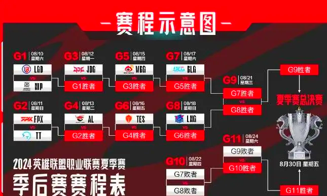 开云体育中国-LPL赛程公布，焦点大战一触即发